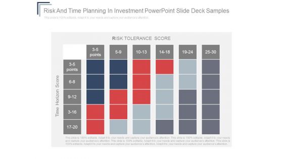 Risk And Time Planning In Investment Powerpoint Slide Deck Samples