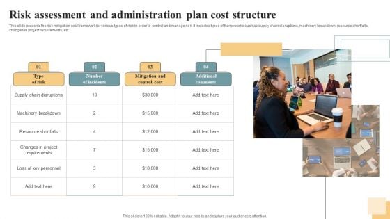 Risk Assessment And Administration Plan Cost Structure Portrait PDF
