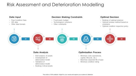 Risk Assessment And Deterioration Modelling Infographics PDF Risk Assessment And Deterioration Modelling Infographics PDF