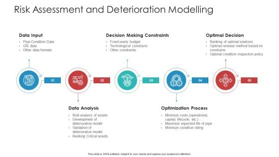 Risk Assessment And Deterioration Modelling Infographics PDF