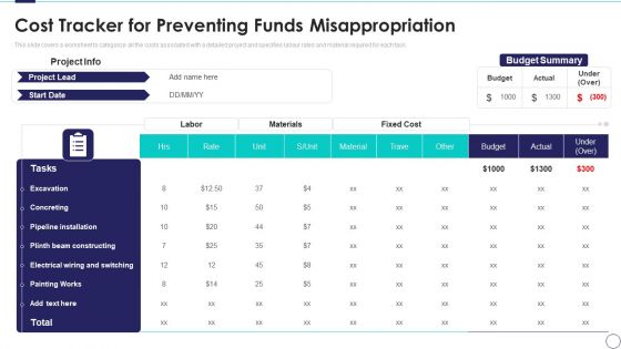 Risk Assessment And Mitigation Plan Cost Tracker For Preventing Funds Misappropriation Mockup PDF