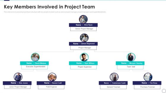 Risk Assessment And Mitigation Plan Key Members Involved In Project Team Ppt Outline Design Inspiration PDF Risk Assessment And Mitigation Plan Key Members Involved In Project Team Ppt Outline Design Inspiration PDF