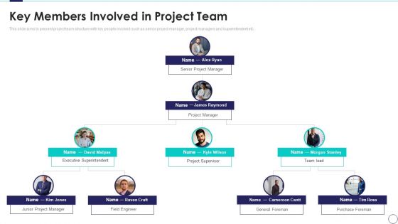 Risk Assessment And Mitigation Plan Key Members Involved In Project Team Ppt Outline Design Inspiration PDF