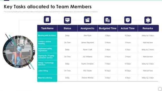 Risk Assessment And Mitigation Plan Key Tasks Allocated To Team Members Ppt Inspiration Show PDF