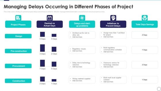 Risk Assessment And Mitigation Plan Managing Delays Occurring In Different Phases Of Project Ppt Layouts Show PDF