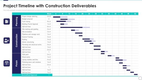 Risk Assessment And Mitigation Plan Project Timeline With Construction Deliverables Ppt File Examples PDF