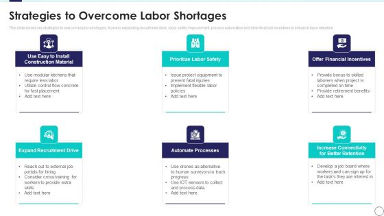 Risk Assessment And Mitigation Plan Strategies To Overcome Labor Shortages Ppt Portfolio Shapes PDF