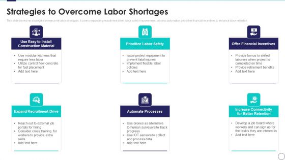 Risk Assessment And Mitigation Plan Strategies To Overcome Labor Shortages Ppt Portfolio Shapes PDF