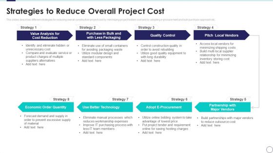 Risk Assessment And Mitigation Plan Strategies To Reduce Overall Project Cost Ppt Ideas Objects PDF Risk Assessment And Mitigation Plan Strategies To Reduce Overall Project Cost Ppt Ideas Objects PDF