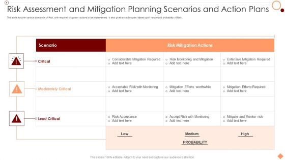 Risk Assessment And Mitigation Planning Scenarios And Action Plans Microsoft PDF