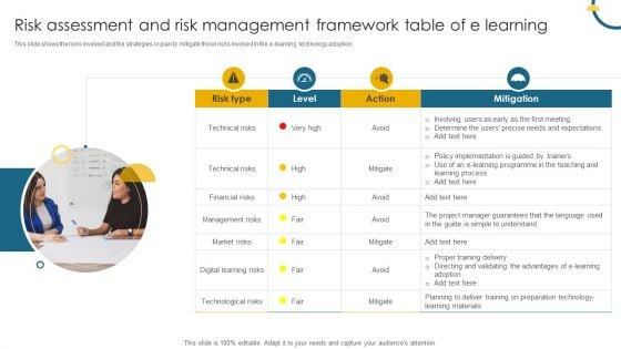 Risk Assessment And Risk Management Framework Table Of E Learning Microsoft PDF Risk Assessment And Risk Management Framework Table Of E Learning Microsoft PDF