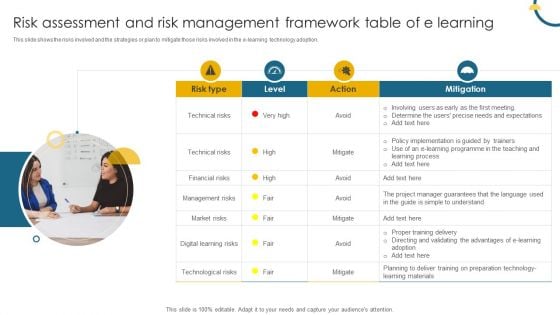 Risk Assessment And Risk Management Framework Table Of E Learning Microsoft PDF