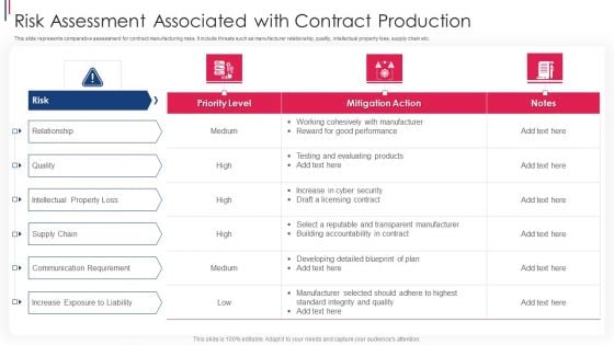 Risk Assessment Associated With Contract Production Ppt PowerPoint Presentation Gallery Visual Aids PDF