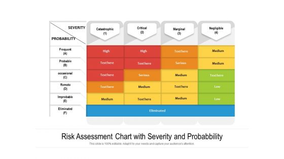 Risk Assessment Chart With Severity And Probabbility Ppt PowerPoint Presentation Gallery Outfit PDF