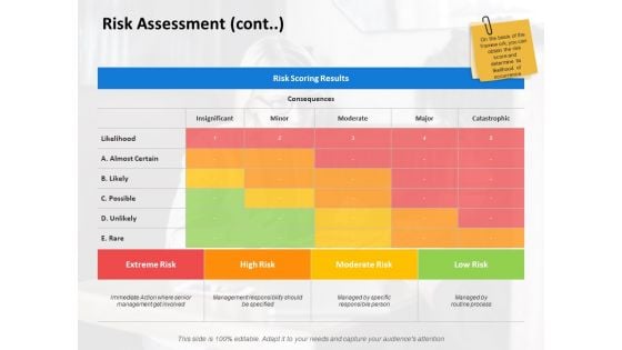 Risk Assessment Cont Marketing Ppt PowerPoint Presentation Pictures Visuals