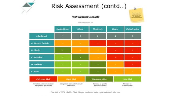 Risk Assessment Contd Insignificant Ppt PowerPoint Presentation Pictures Format Ideas