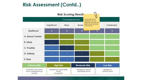 Risk Assessment Contd Ppt PowerPoint Presentation File Display