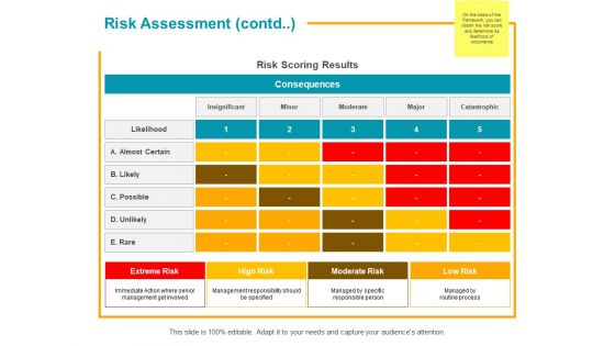 Risk Assessment Contd Ppt PowerPoint Presentation Gallery