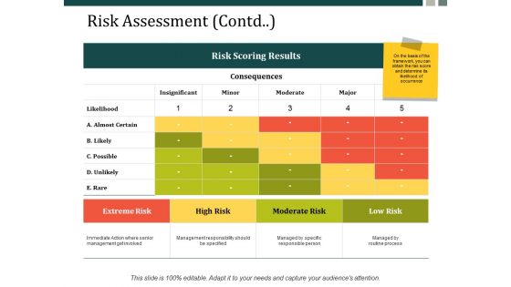 Risk Assessment Contd Ppt Powerpoint Presentation Inspiration Summary Ppt Powerpoint Presentation Icon Gallery