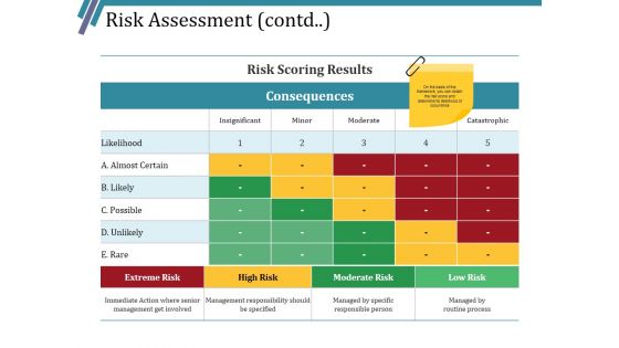 Risk Assessment Contd Ppt PowerPoint Presentation Themes
