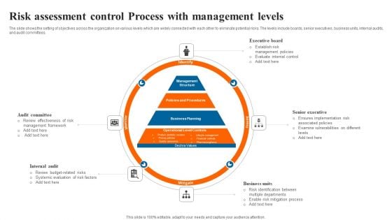 Risk Assessment Control Process With Management Levels Graphics PDF