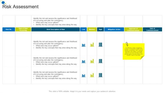 Risk Assessment Corporate Transformation Strategic Outline Background PDF