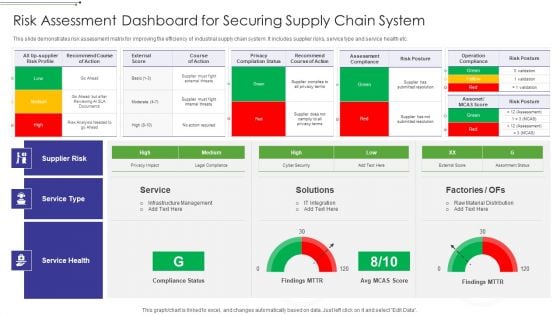 Risk Assessment Dashboard For Securing Supply Chain System Graphics PDF