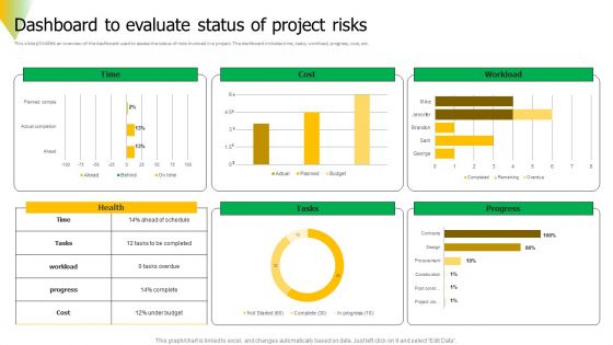 Risk Assessment Dashboard To Evaluate Status Of Project Risks Diagrams PDF
