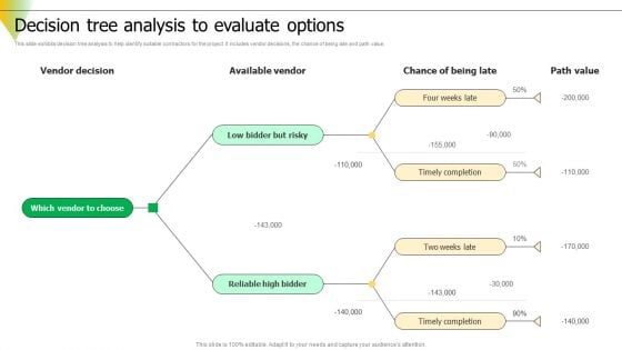 Risk Assessment Decision Tree Analysis To Evaluate Options Icons PDF