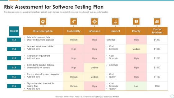 Risk Assessment For Software Testing Plan Ppt PowerPoint Presentation Gallery Introduction PDF