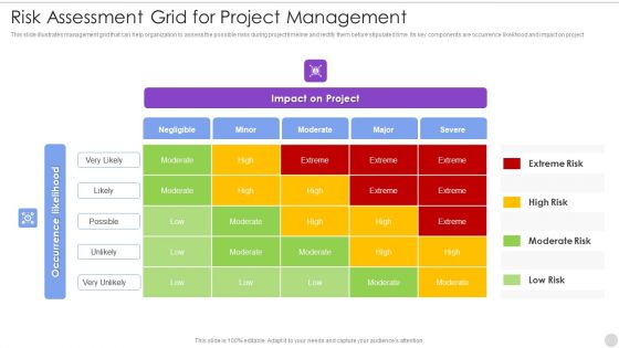 Risk Assessment Grid For Project Management Clipart PDF