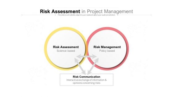 Risk Assessment In Project Management Ppt PowerPoint Presentation Slides Background Designs