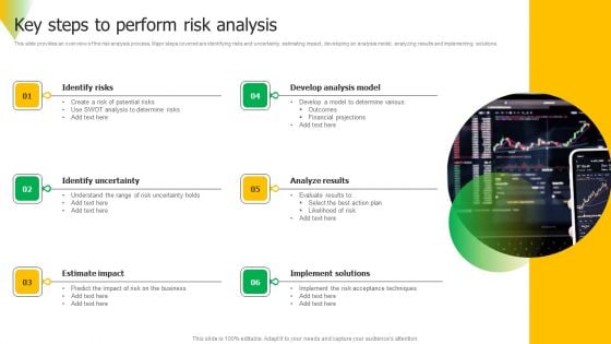 Risk Assessment Key Steps To Perform Risk Analysis Download PDF