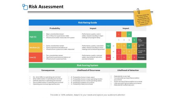 Risk Assessment Management Ppt PowerPoint Presentation Professional Rules