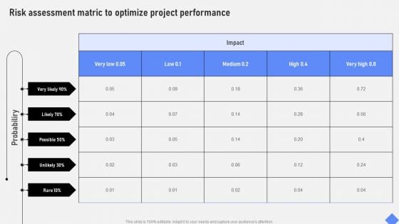 Risk Assessment Matric To Optimize Project Performance Infographics PDF