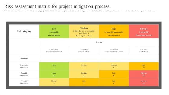 Risk Assessment Matrix For Project Mitigation Process Ppt PowerPoint Presentation Gallery Samples PDF