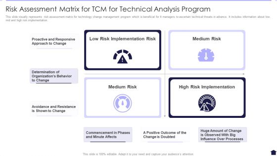 Risk Assessment Matrix For TCM For Technical Analysis Program Themes PDF Risk Assessment Matrix For TCM For Technical Analysis Program Themes PDF
