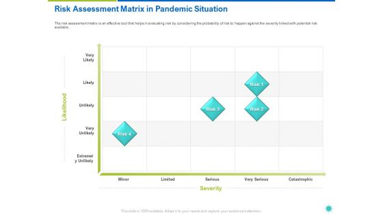 Risk Assessment Matrix In Pandemic Situation Ppt Layouts Background Designs PDF