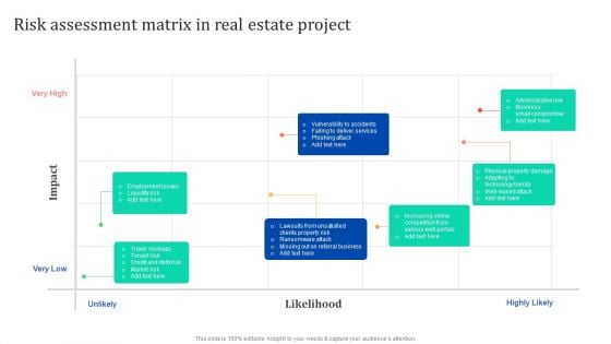 Risk Assessment Matrix In Real Estate Project Enhancing Process Improvement By Regularly Background PDF