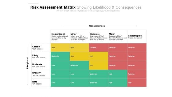 Risk Assessment Matrix Showing Likelihood And Consequences Ppt PowerPoint Presentation File Influencers