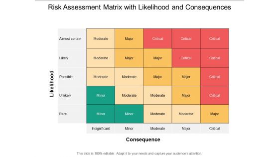 Risk Assessment Matrix With Likelihood And Consequences Ppt PowerPoint Presentation Icon Background Image