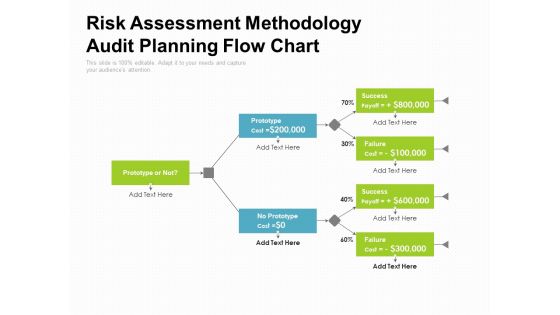 Risk Assessment Methodology Audit Planning Flow Chart Ppt PowerPoint Presentation Infographics Clipart Images PDF