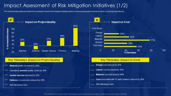 Risk Assessment Methods Real Estate Development Project Impact Assessment Mockup PDF