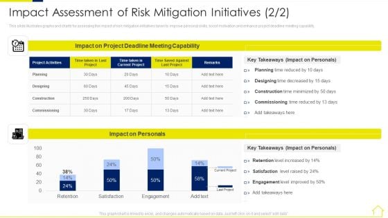 Risk Assessment Methods Real Estate Development Project Impact Assessment Of Risk Introduction PDF