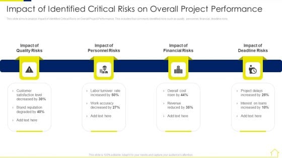 Risk Assessment Methods Real Estate Development Project Impact Of Identified Template PDF