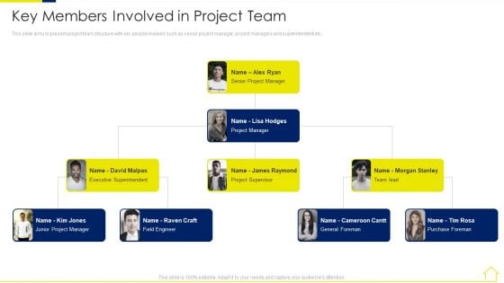 Risk Assessment Methods Real Estate Development Project Key Members Involved In Project Team Graphics PDF