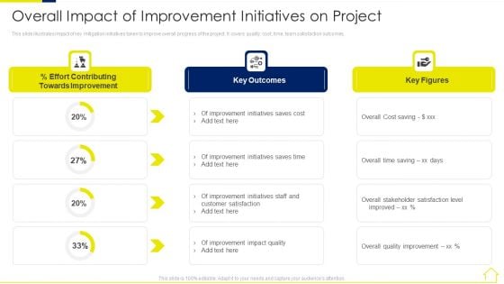 Risk Assessment Methods Real Estate Development Project Overall Impact Of Improvement Professional PDF