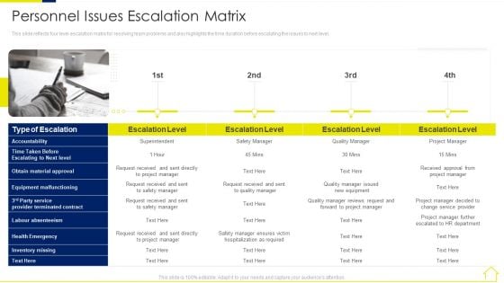 Risk Assessment Methods Real Estate Development Project Personnel Issues Escalation Matrix Sample PDF