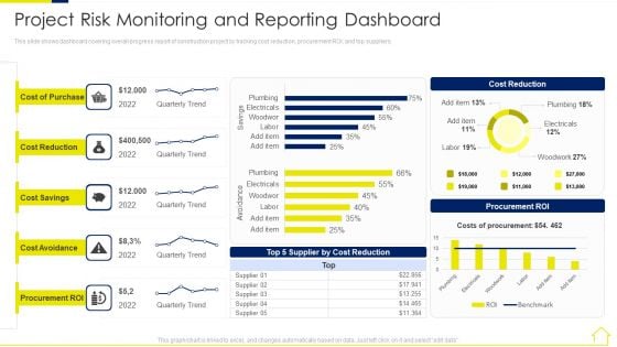 Risk Assessment Methods Real Estate Development Project Project Risk Monitoring And Reporting Ideas PDF