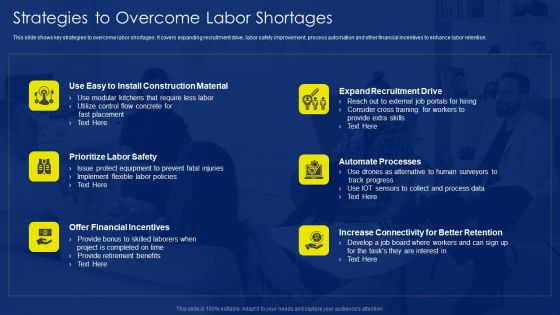 Risk Assessment Methods Real Estate Development Project Strategies To Overcome Labor Shortages Microsoft PDF